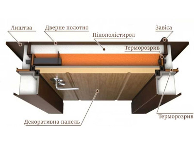 Пінополістирол наповнювач для дверей