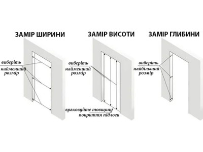 Як правильно виміряти ширину дверного отвору